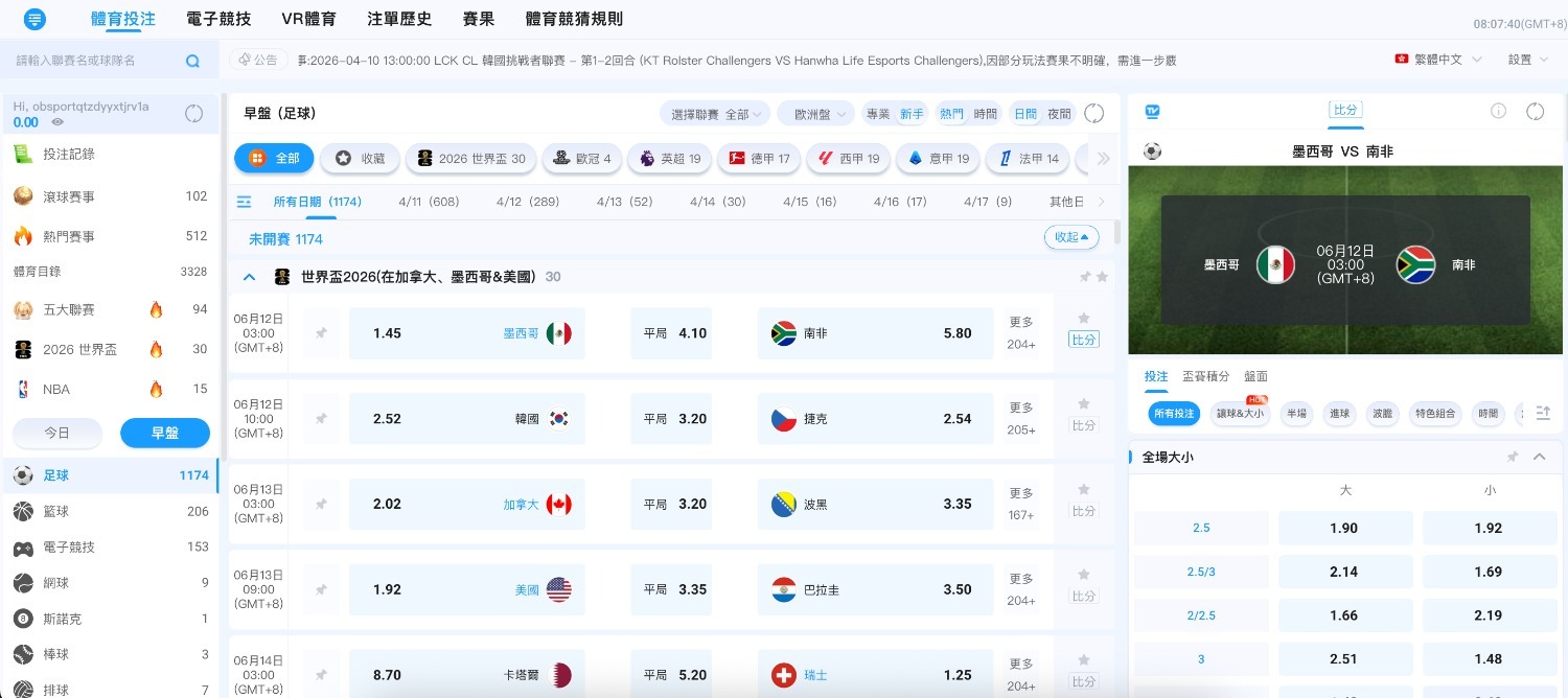 如何預測世界盃冠軍？掌握5大盤口與讓分大小球關鍵，提升投注勝率