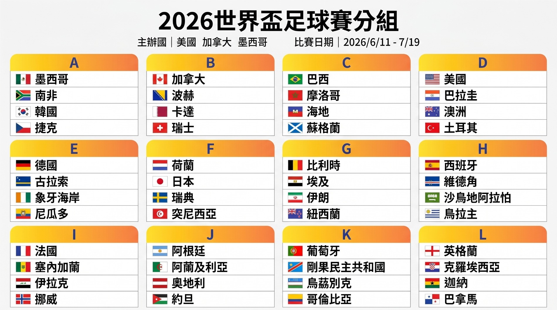 2026世界盃足球賽分組